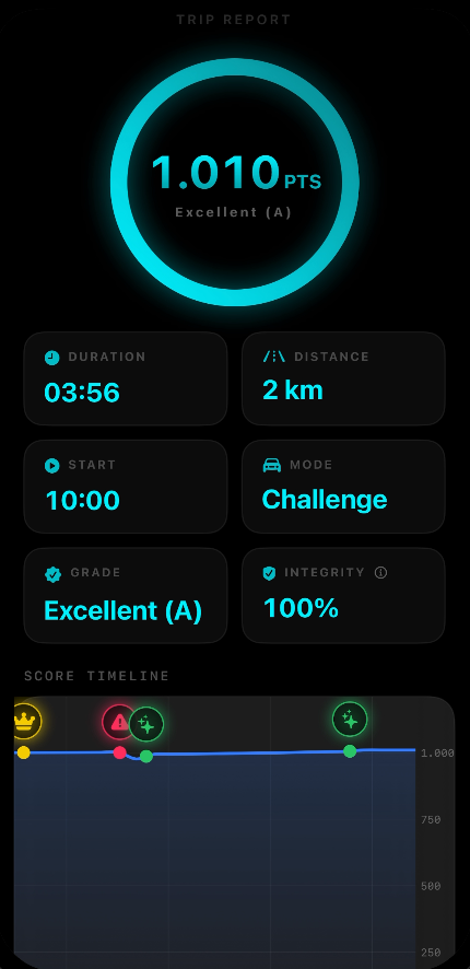 Improve